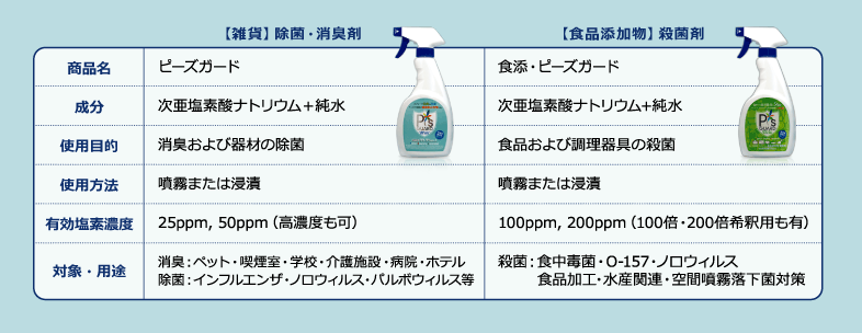 �H�Ydistinction
