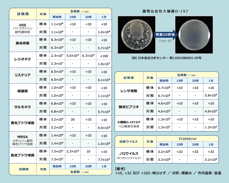 抗菌力試験
